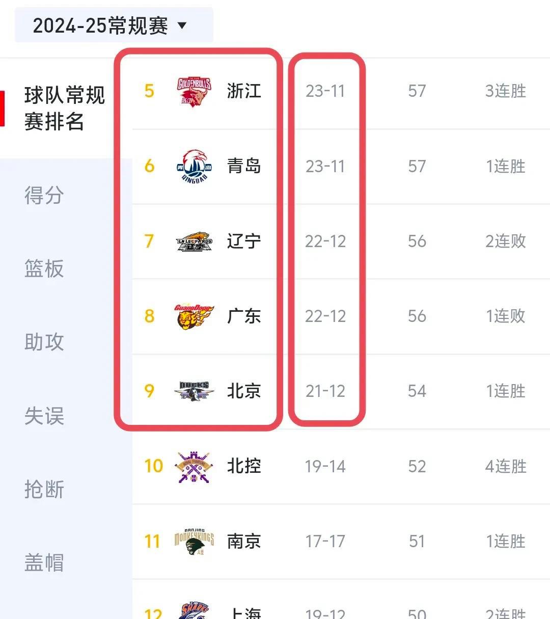 例行赛末段，各队拼刺刀争夺季后赛席位的简单介绍