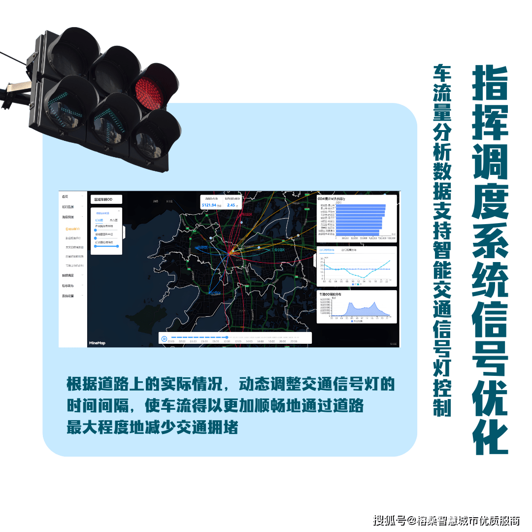 关于新型车载数据分析系统助力战术升级的信息